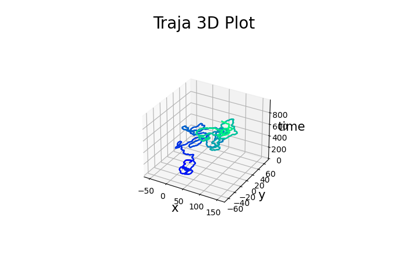 3D Plotting with traja